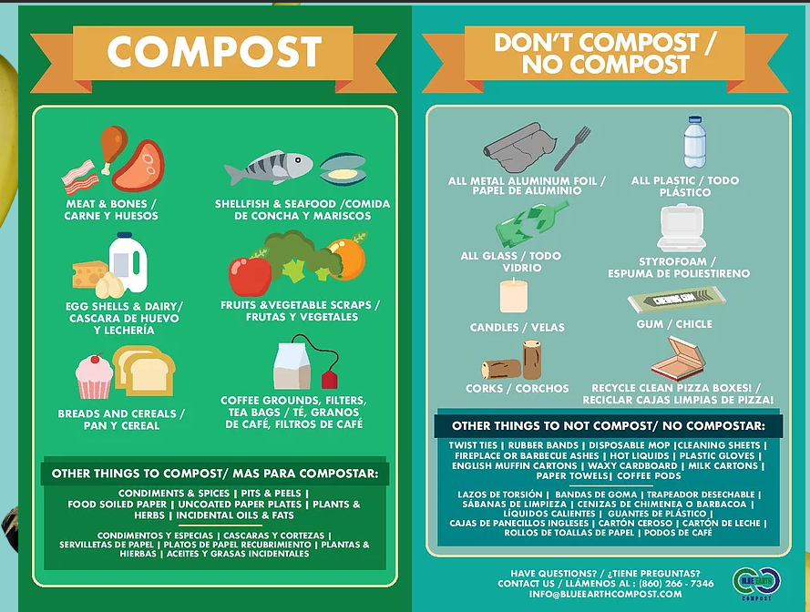 Acceptable Food Scraps