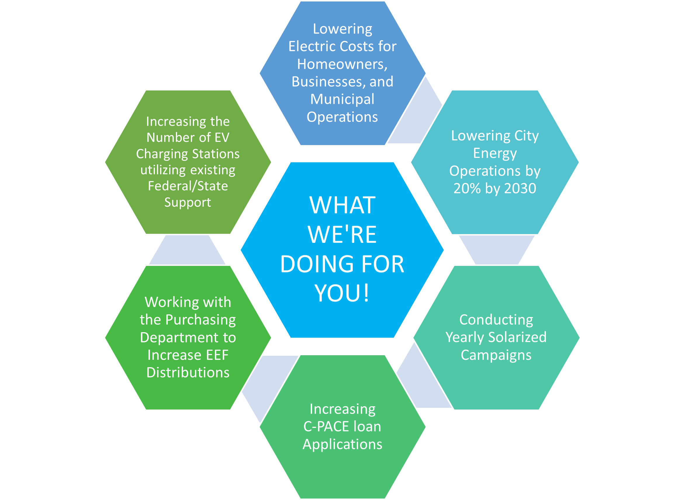 Energy Commission Website Graphic